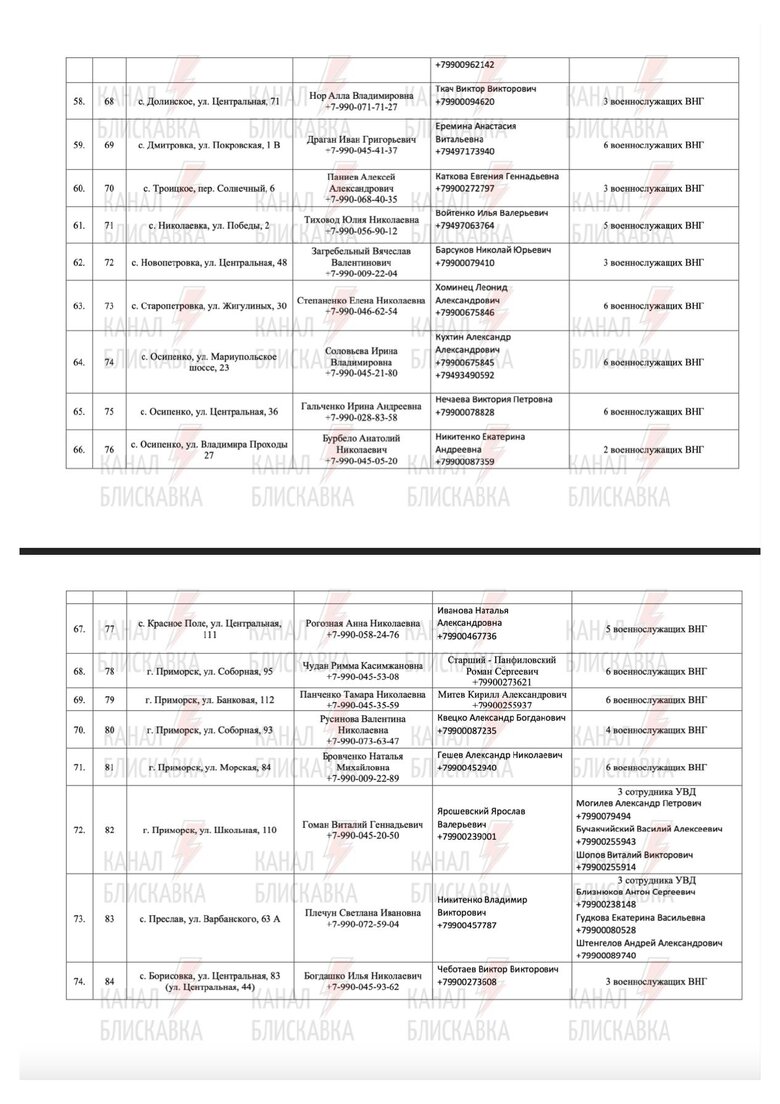 Предатели и силовики РФ, причастные к референдуму в Запорожской области 62