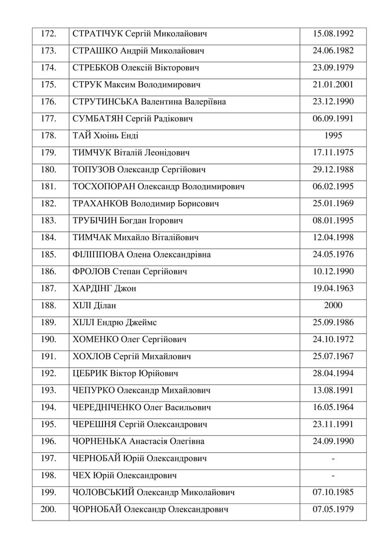 Complete list of freed Ukrainian prisoners 07