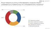 Ситуація в країні