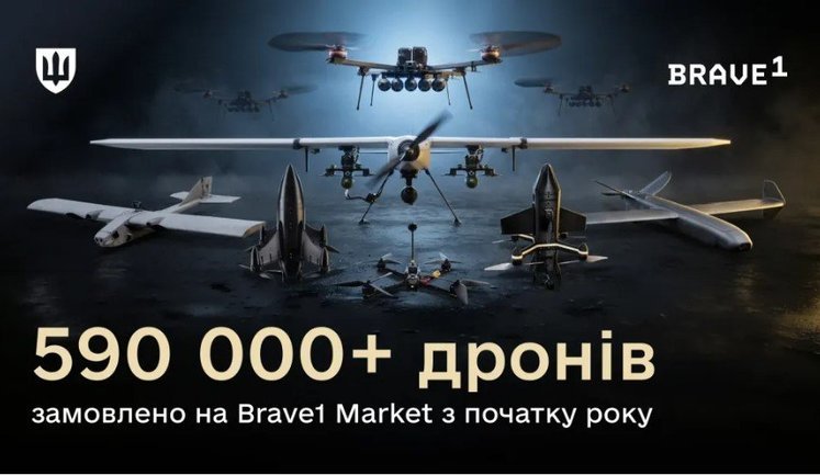 Military has ordered over 590,000 UAVs through Brave1 Market since start of year – Defence Ministry