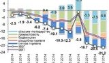 кризис экономика