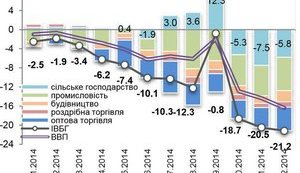 кризис экономика