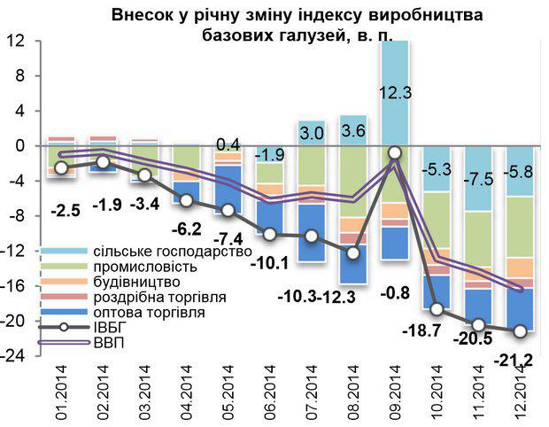 кризис экономика