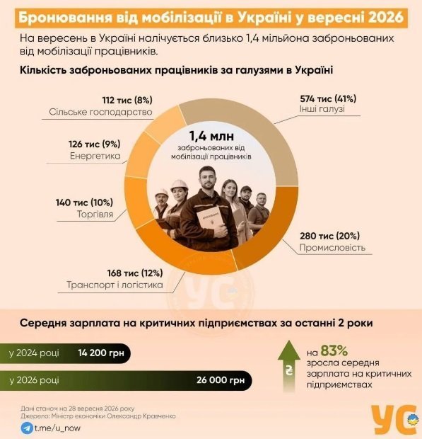 графік