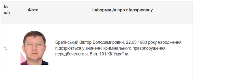 Брагінський розшук