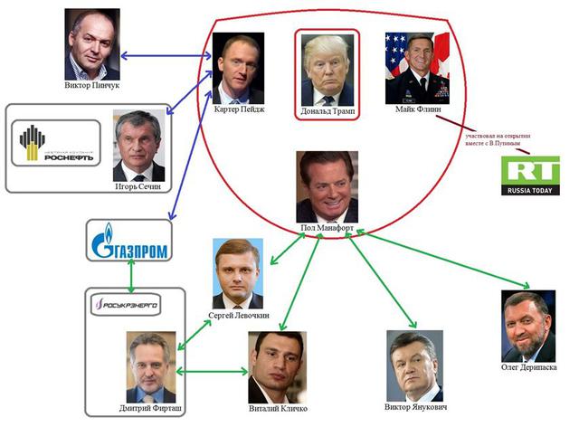 трамп