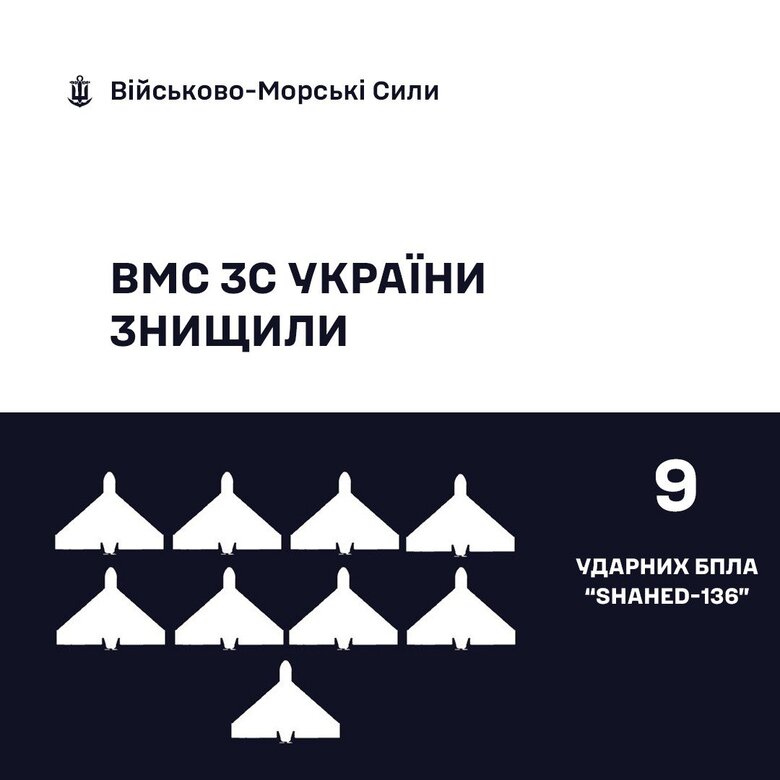 ВМС ЗСУ знищили 9 шахедів