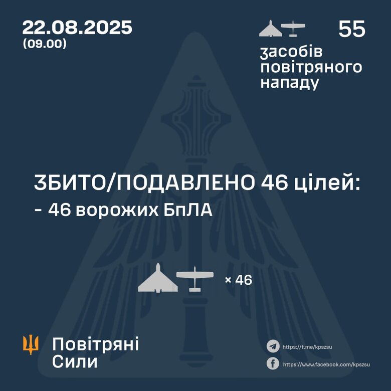 Атака шахедів 22 серпня 2025 року Скільки цілей збито
