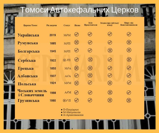 Цензор.НЕТ Изображение