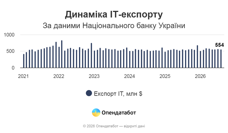 графік