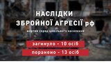 загиблі,цивільні