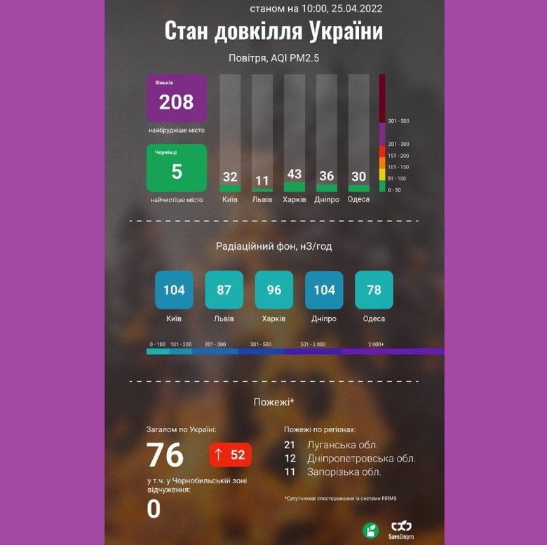 Цензор.НЕТ Зображення