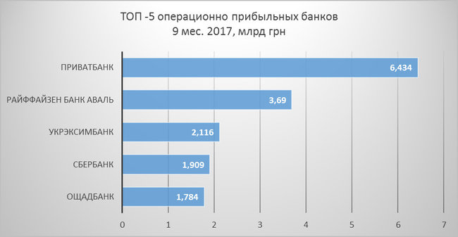 Год после национализации: что изменилось в ПриватБанке 07