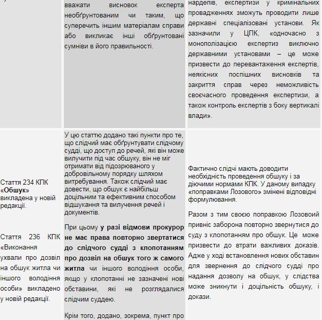 Текст поправки Лозового в Раде подделали задним числом, - Залищук 09 Текст поправки Лозового в Раде подделали задним числом, - Залищук 09