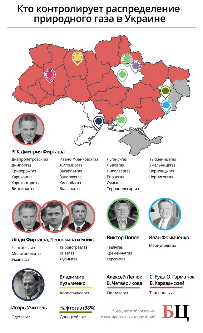 Кто контролирует распределение газа в Украине 02