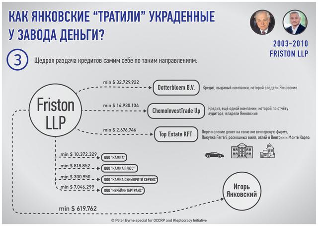 янковский стирол