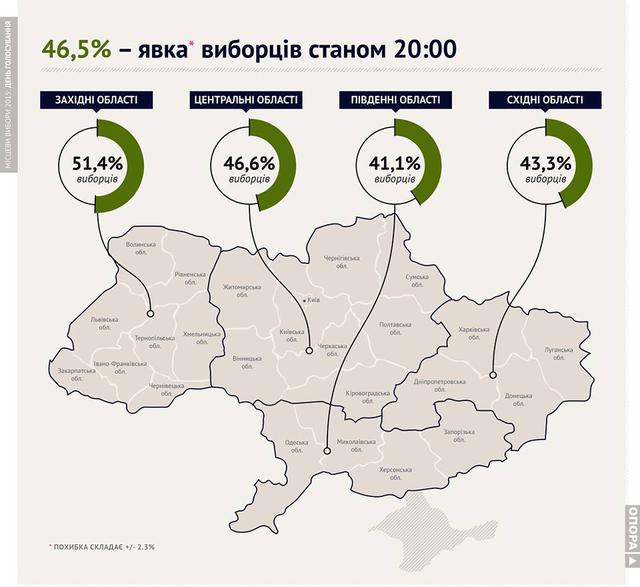 выборы явка