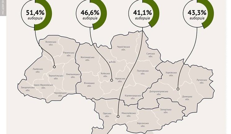Local elections turnout made 46.5% – Opora. INFOGRAPHICS