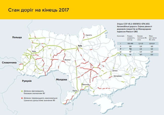 Кабмин принял программу ремонта дорог до 2022 года 01