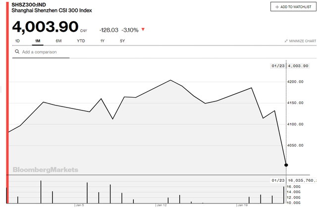 Як світова економіка реагує на епідемію китайського коронавірусу 10