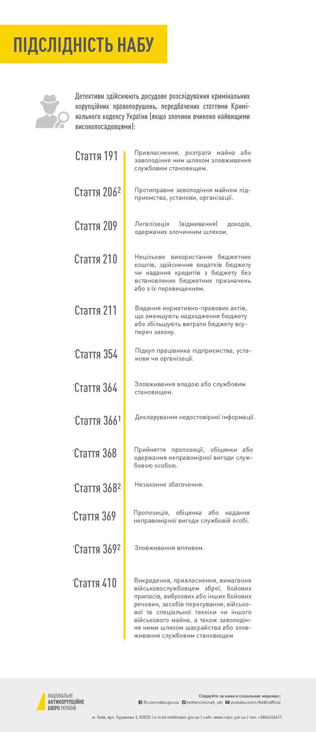 инфографика набу