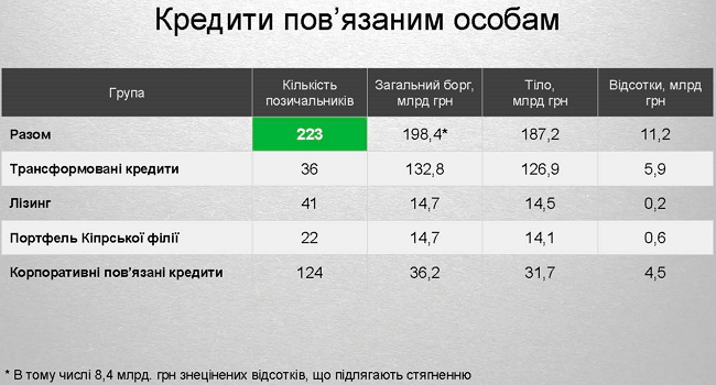 Вернет ли Коломойский долги Приватбанку 02