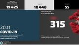 За сутки в МВД выявили 315 новых случаев COVID-19, большинство в Киеве, Днепропетровской и Донецкой областях