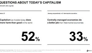 Состояние доверия 2022. Мир на грани тотальной социализации и романтизации Госплана
