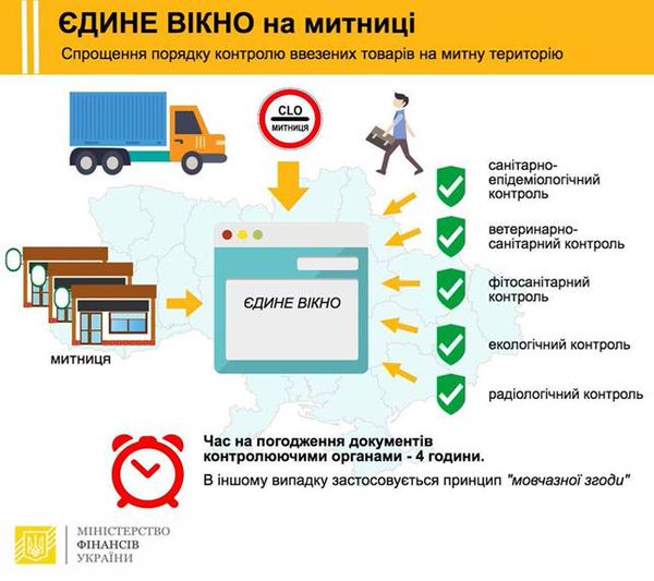 таможня