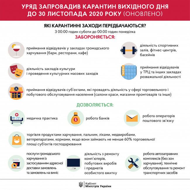 Кабмин опубликовал постановление о введении карантина выходного дня 01
