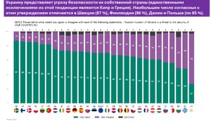 Жители Евросоюза об Украине и российской войне. 10 действий для укрепления общеевропейского фронта поддержки Украины.