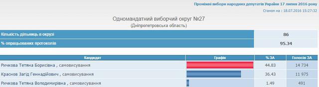 выборы цик