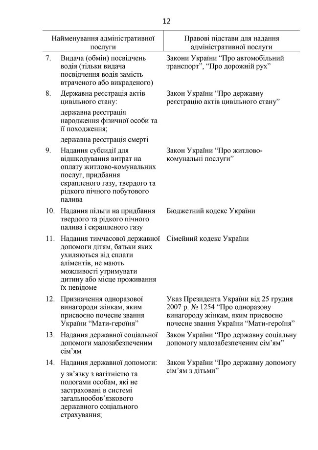 Кабмин вводит новые ограничения: Обязательная обсервация, больше двух не собираться, шашлычное табу на 3-4 недели 12