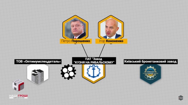 Бронедрузья: Укроборонпром заплатил 100 миллионов фиктивным фирмам, - Наші гроші 11