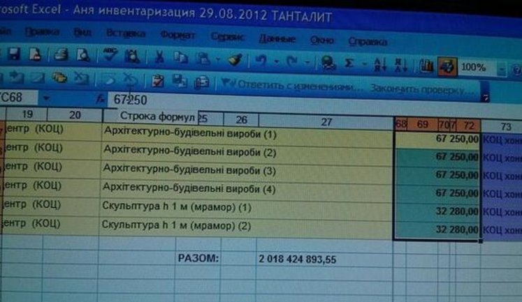 Мебель, электроника и предметы роскоши Межигорья стоили 2 миллиарда. ФОТО