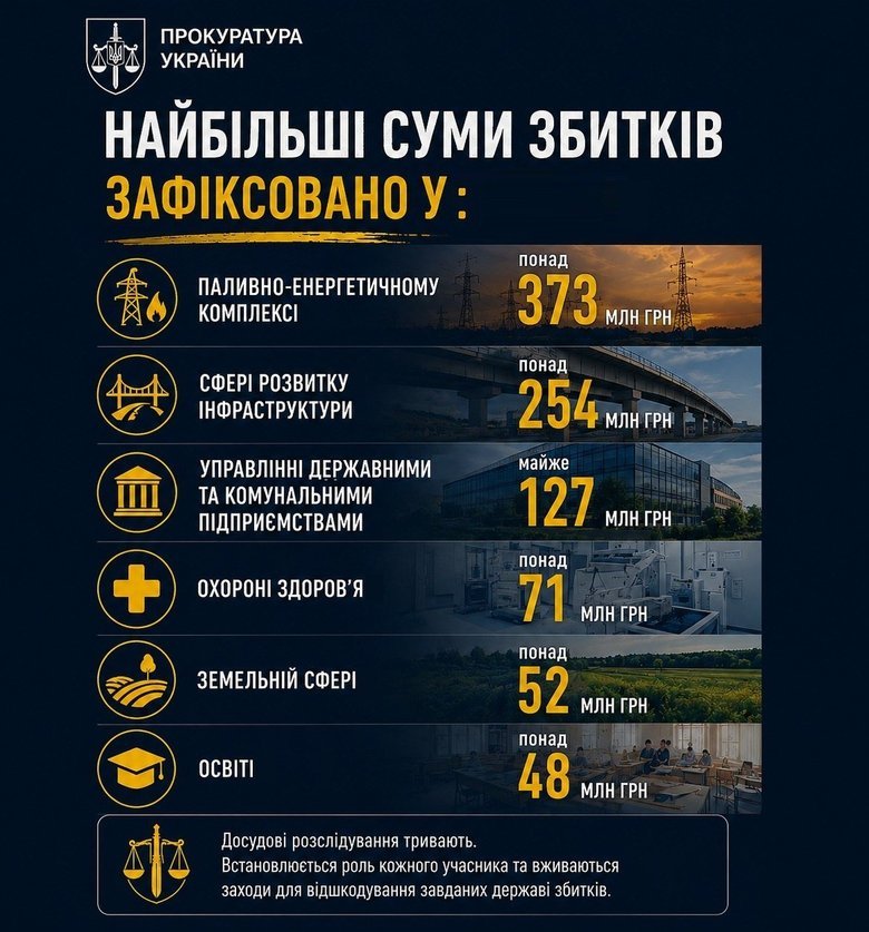 Infographic