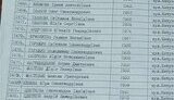 СБУ обнаружила более 10 тысяч &amp;quot;мертвых душ&amp;quot; в Мариуполе. Возбуждено уголовное дело.