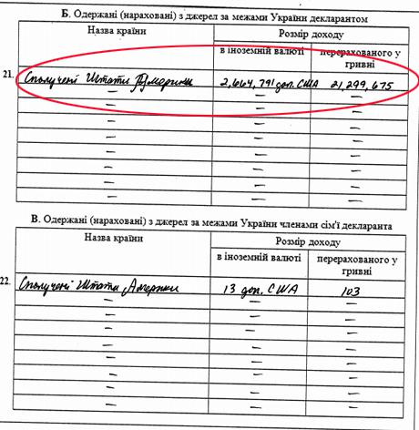 декларация яресько