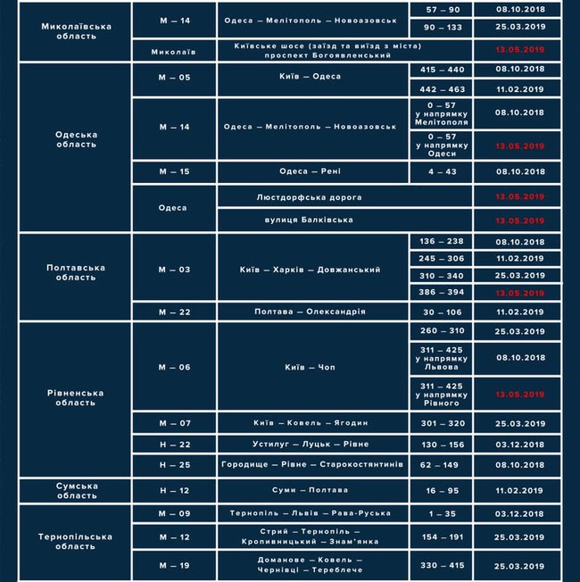 На дорогах України з 13 травня розпочне працювати ще 25 радарів TruCam, - Білошицький 05