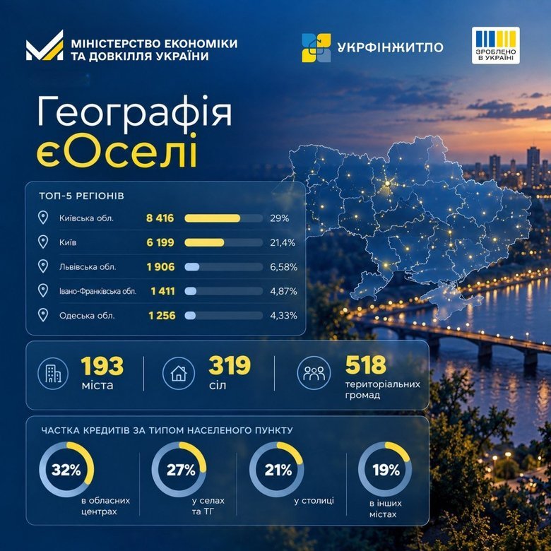 інфографіка