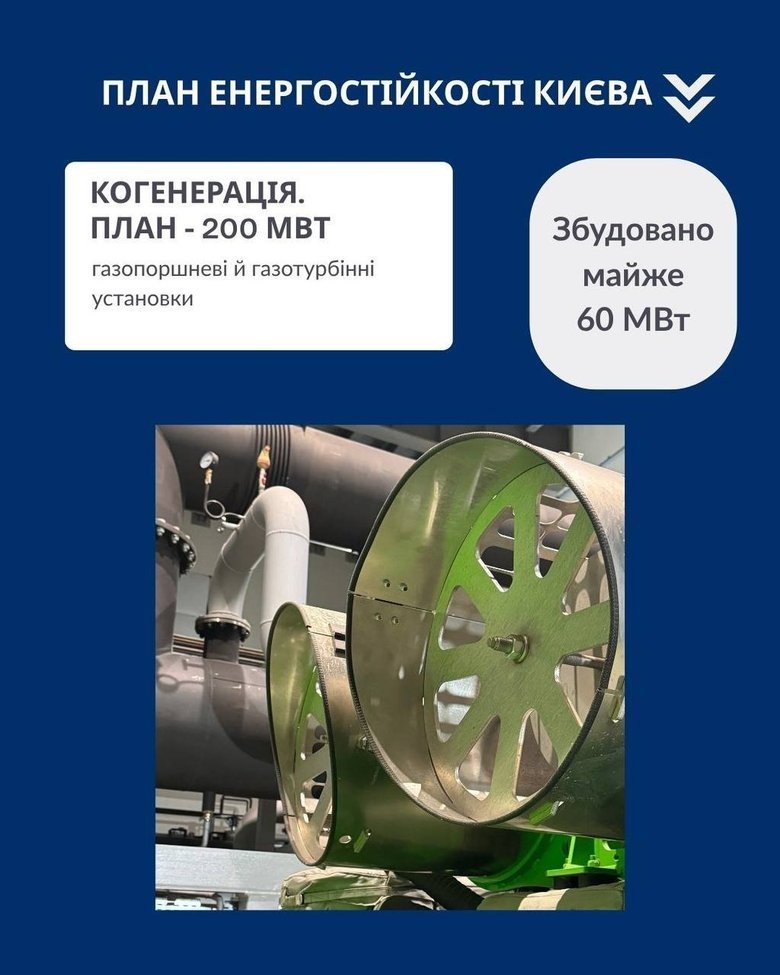 План устойчивости Киева