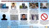 репрессии крым.