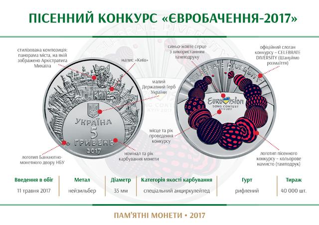 Нацбанк випустить памятну монету, присвячену Євробаченню-2017 01