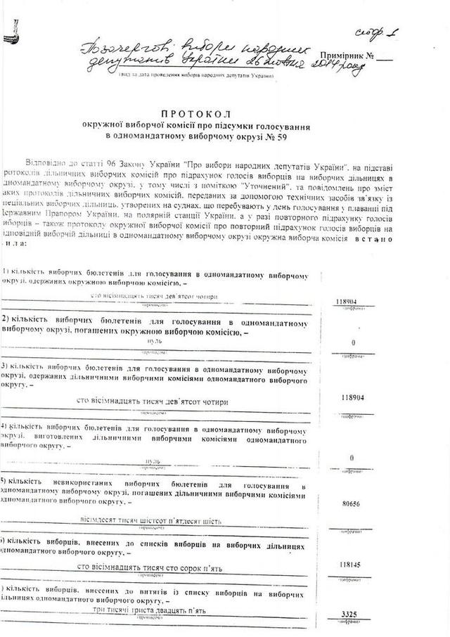 документ