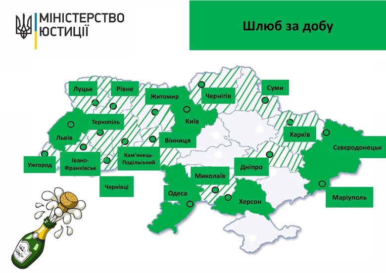 Шлюб за добу