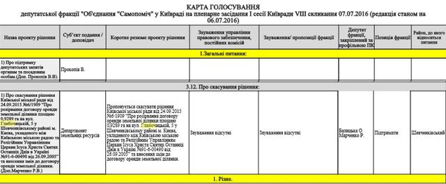 земля застройка сквер