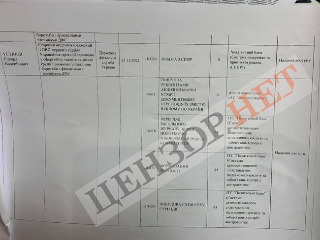 СБУ викрила російського шпигуна - підполковника податкової міліції, який діяв з санкції глави ДФС Мельника і начальника Оперативного управління Ткаченка 04