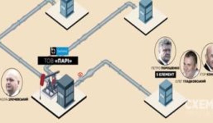 Poroshenko's companies buy gas from Yanukovych's fugitive minister, - media. VIDEO (in Ukrainian)