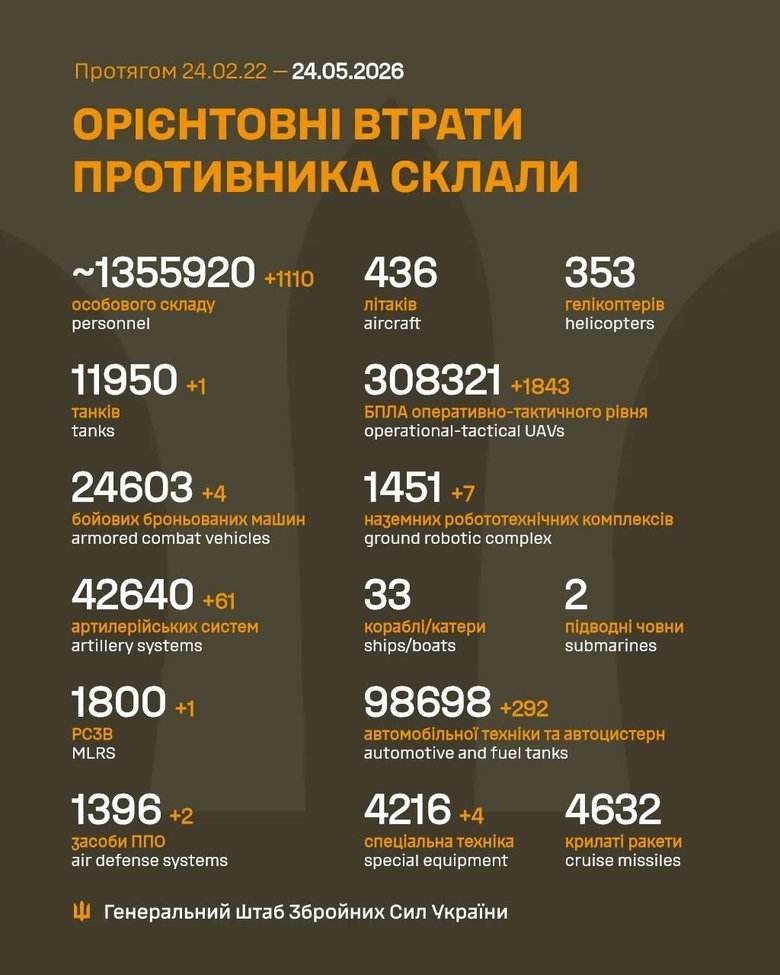 ліквідація рф