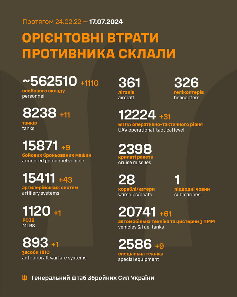 втрати військ РФ в Україні